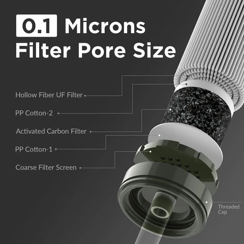 Close-up of No Sweat Premium Grade Personal Water Filter Straw Camo, showing 0.1 micron filter pore structure and components.