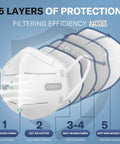 Image of a KN95 Face Masks Pack of Fifty, Five Ply Disposable Masks with labeled layers, highlighting filtration and material.