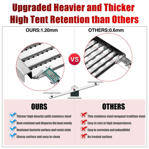 Heavy Duty Stainless Steel Grill Emitter Plates Replace Charbroil Tru Infrared Models For Even Heat Distribution And Fast Cook Ups To Level Up Your Backyard BBQ Game