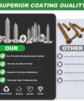 Comparison of 810 Piece Stainless Steel Wood Screws Kit For DIY Projects with other screws, highlighting coating quality.