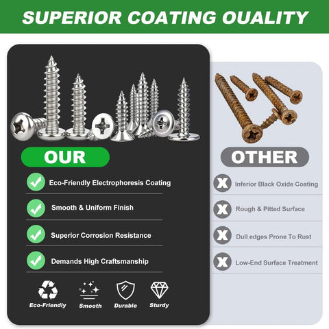 Comparison of 810 Piece Stainless Steel Wood Screws Kit For DIY Projects with other screws, highlighting coating quality.