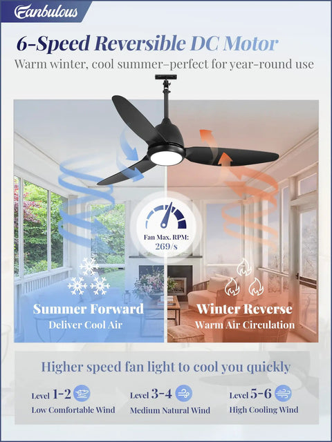 Outdoor Ceiling Fan With Light IP65 Waterproof Wet Rated for Patio Gazebo Black showing summer forward and winter reverse modes