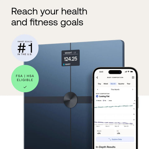 Smart Body Scale For Precise Weight And Fat Percentage, Full Body Composition Readouts, Wi Fi And Bluetooth Connectivity shown with app