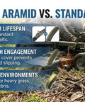 Comparison of superior aramid vs. standard belts showcasing benefits for Aramid 42 Inch Deck Belt Replacement For LT4200 White Outdoor Lawn Tractors.