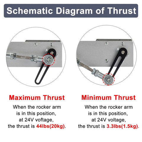 Schematic diagram showing maximum and minimum thrust in an upgraded 24V DIY reciprocating linear actuator.
