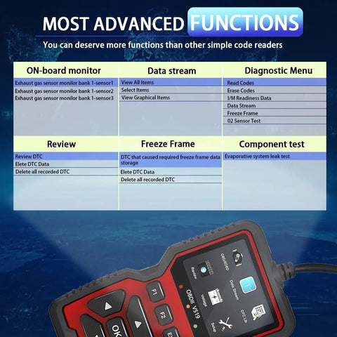All Vehicle OBD2 Diagnostic Tool With Full Code Reading And Clearing interface and features display.