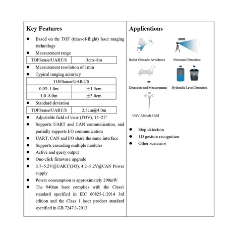 Key features and applications of F2 Mini Dope LiDAR Sensor For Drones And Robots displayed in text format.