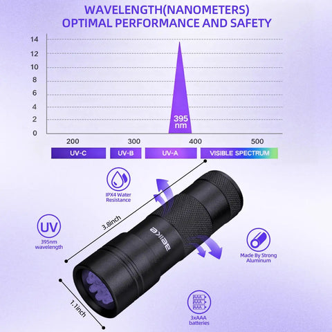Tiny But Mighty Portable UV Black Light Flashlight With 12 LEDs, aerospace aluminum body, 3.8in x1.1in size, 395nm wavelength.