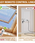 Comparison of USLICCX brand with easy remote control linear actuator and other brand with limited control distance and messy wiring