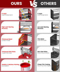 Comparison of features between a 5-layer Power Tool Wall Mount Organizer With Charging Station and a 3-layer version.