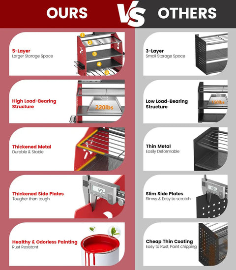 Comparison of features between a 5-layer Power Tool Wall Mount Organizer With Charging Station and a 3-layer version.