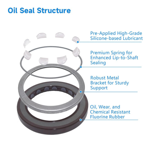 High pressure oil seal for hydraulic pumps with layered structure including silicone lubricant, spring, bracket, and fluorine rubber.
