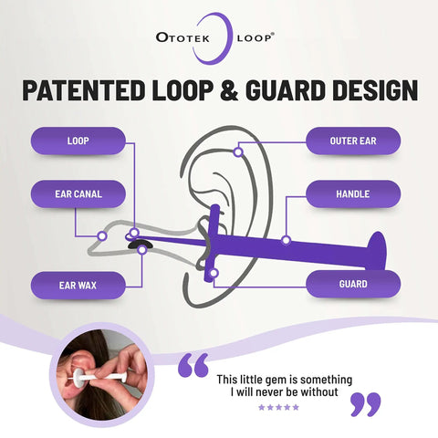 Easy Ear Wax Removal Scoop That Pulls Wax Out Not Pushes It In Guard Lets The Loop Stay Safe From Ear Drum So No Pain Fast Clean In Seconds Reusable Plastic Ear Care Tool In Colorful Options For Quick Mess Free Ear Cleaning showing loop, guard, and handle diagram