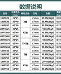 Data table showing specifications for Game Changing XYZ Axis Dovetail Slide Table Featuring Precision Ball Slides.