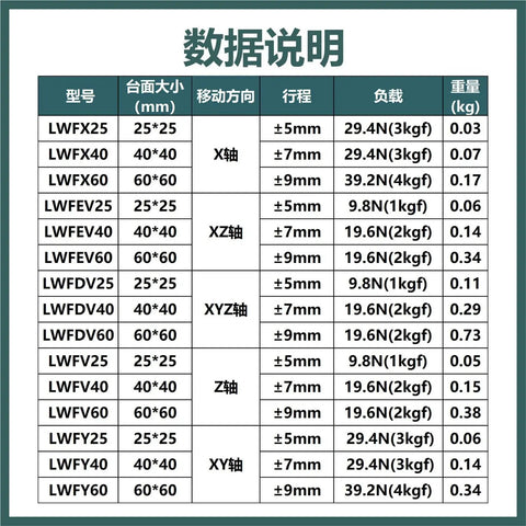 Data table showing specifications for Game Changing XYZ Axis Dovetail Slide Table Featuring Precision Ball Slides.