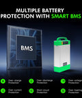 Durable 48V 20Ah Lithium Ion Forklift Battery Upgrade For Electric Pallet Jack with smart BMS protection features illustrated.