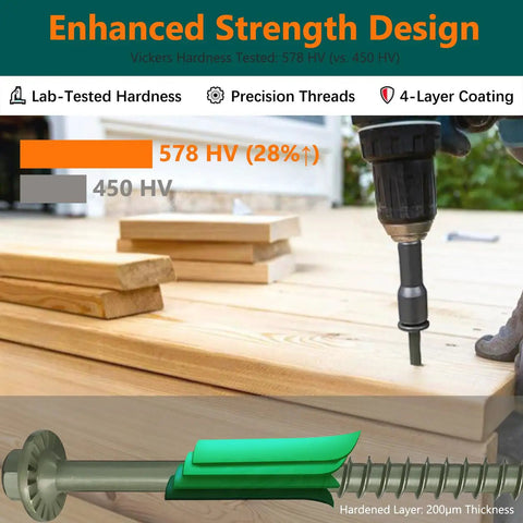 Drop Dead Tough 5/16 X 12 Inch Hex Lag Screws For Outdoor Deck Build And Timber Framing Self Drilling Structural Wood Fasteners With Hella Durable Exterior Coating 25 Pack Pro Gear in use while drilling into wood.