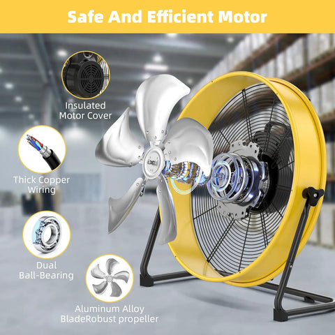 20 Inch Industrial Drum Fan Pushing 4650 Cubic Feet High Velocity Air Through Four Speed Settings Built Like A Tank For Portable Warehouse And Garage Cooling with aluminum blade and motor details.