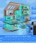 High Capacity Ozone Generator For Odor Elimination In Homes, Cars, And Pets Up To 2000 Sq Ft with visual usage guide.