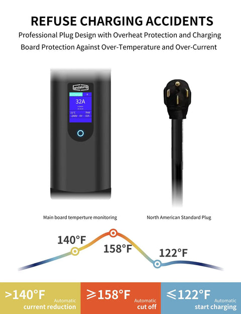 Level 2 EV Charger With App Control 32 Amp Portable J1772 Evse Nema 14 50 Plug Plus 5 15 Adapter 25 Foot Cable Smooth Operator Design safety features and plug details.