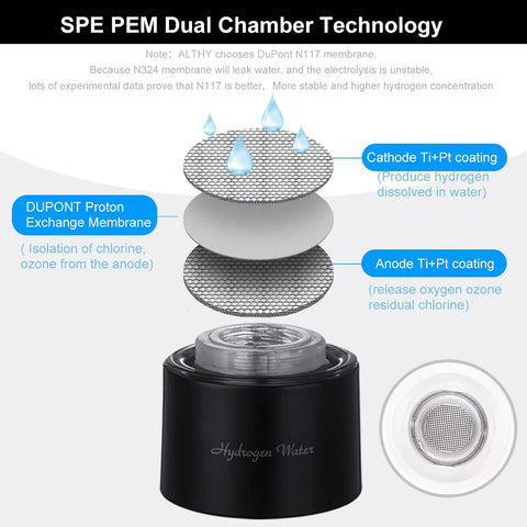 Diagram of cathode and anode coatings in Hydrogen Water Generator Bottle With Dual Chamber SPE PEM System, black base.