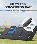 River 2 Portable Power Station With 45W Solar Panel, featuring 25% conversion rate and USB-C/DC5521 output ports.