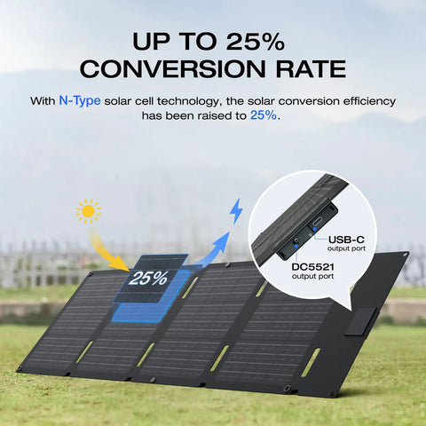 River 2 Portable Power Station With 45W Solar Panel, featuring 25% conversion rate and USB-C/DC5521 output ports.