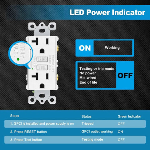 10 Pack Slim 20 Amp GFCI Outlet Receptacle With LED Indicator 125V, Wall Plate Included, ETL Certified, Plug and Play Back or Side Wiring, Non Tamper Resistant Safety for Home Upgrades