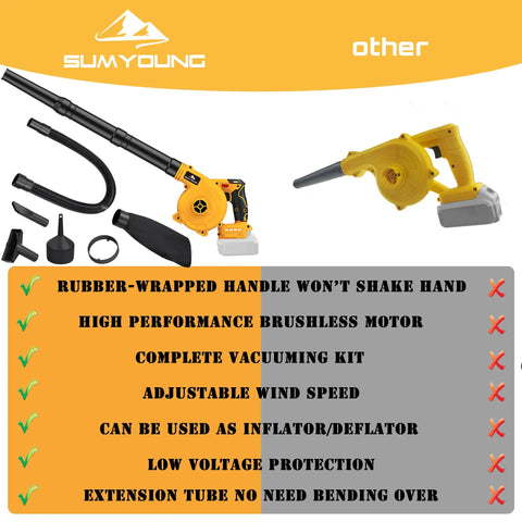 Comparison of 20V Max Battery Powered Cordless Leaf Blower And Vacuum Combo with other models, highlighting features.