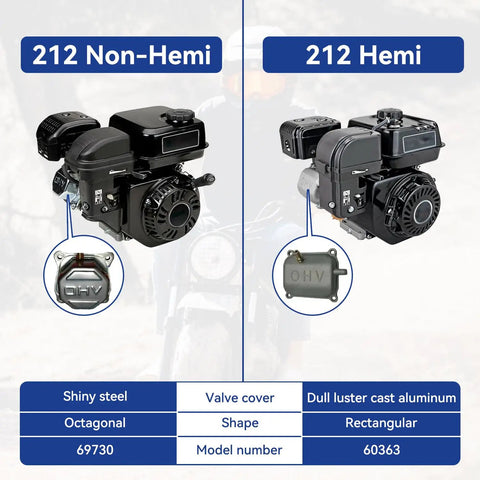 Comparison of 212 Non-Hemi and 212 Hemi engines, highlighting valve cover shapes and materials, model numbers 69730 and 60363.