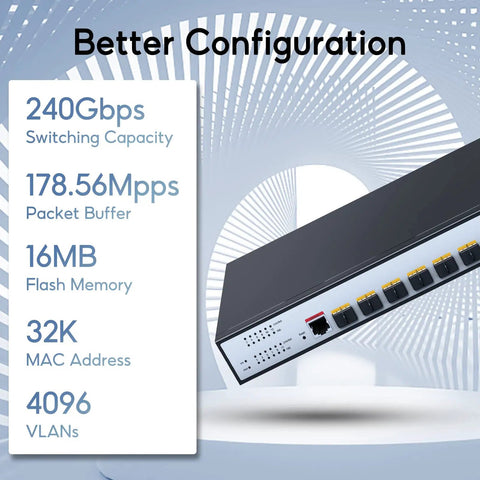 Crazy Fast 12 Port 10G SFP Plus Managed Switch, front view showing ports and specifications for secure high-speed enterprise networks.