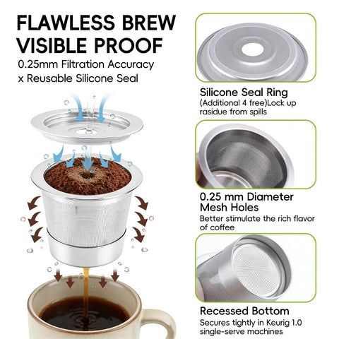 3 Pack 304 Stainless Steel Reusable K Cups For Select 8 Ounce Coffee Makers PB051 PB041 CFP101 Reusable Filter Pods