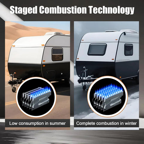 65000 BTU Tankless Gas Water Heater Dropping 3.9 GPM Straight Boiling Hot Water For RV Camper Shower Setup showing staged combustion technology.