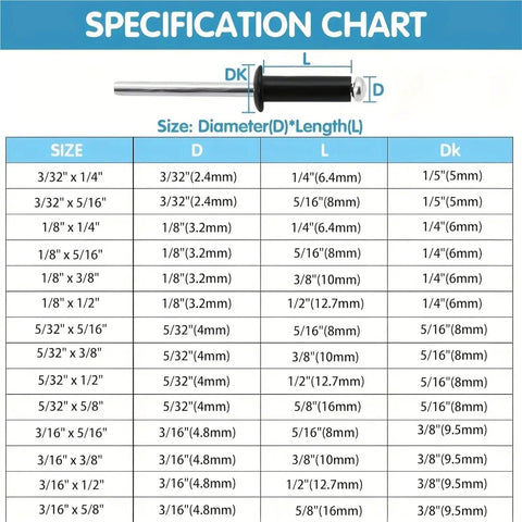 Specification chart for 500 Piece Black Pop Rivet Kit With 14 SAE Aluminum Blind Rivets, sizes in inches and millimeters.