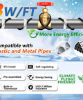 3W/FT 80-Foot Pipe Heat Tape Self Regulating Heating Cable For Water Lines Freeze Protection Keeps Water Flowing At -40 F