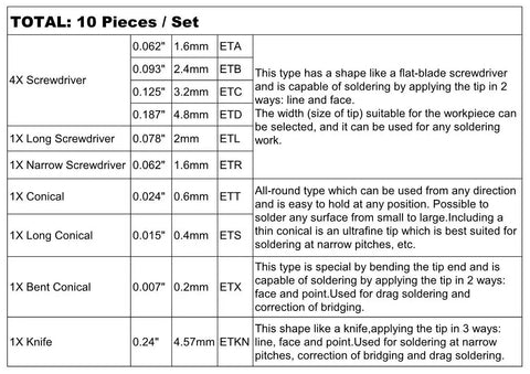 Pro Grade 10 Piece Soldering Tips Set For We1010 We1010Na WES51 WES50 WESD51 PES51 PES50 LR21 LR20 detail table.