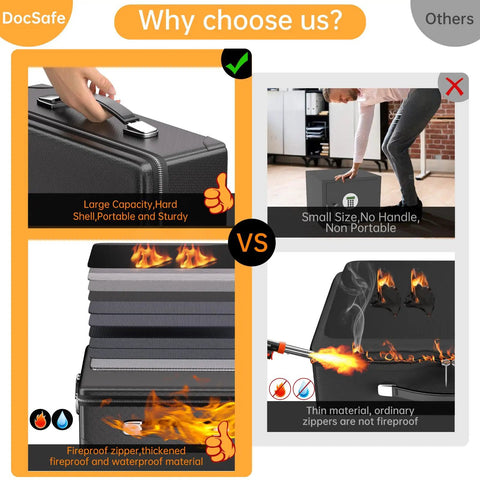 Comparison of Ten Layer Fireproof Document Safe Box with Lock and Zippered Pockets, showing portability and resistance to fire.