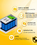 Diagram showing 12V 8Ah LiFePO4 Deep Cycle Battery With Built In 8A, safety features, BMS protection, and cylindrical cells.