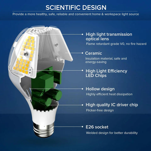 Lit 6500 Lumen A21 LED Bulb Replaces 450W Incandescents, 5000K Daylight, 35W, E26 Non Dimmable, cutaway design view