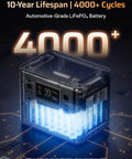 Transparent view of a Portable Power Station 2800W With 200W Bifacial Solar Panel, 2048Wh LFP Battery, 4000+ cycles lifespan