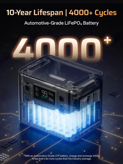 Transparent view of a Portable Power Station 2800W With 200W Bifacial Solar Panel, 2048Wh LFP Battery, 4000+ cycles lifespan