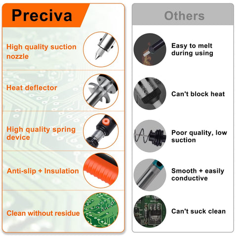 Comparison of Electric Desoldering Pump Solder Sucker For Through Hole PCBs features with a table showing Preciva vs Others.