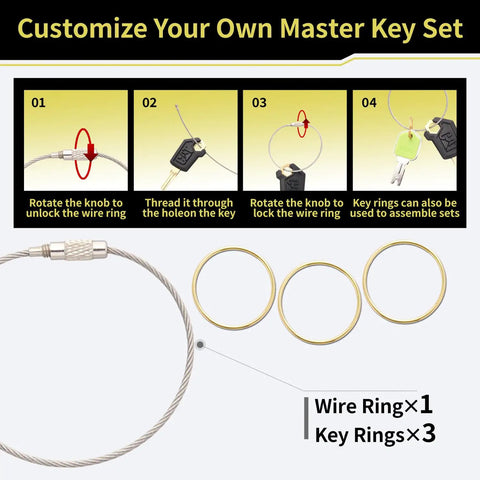 Step-by-step assembly for Construction Equipment Keys Master Set 22 Piece For Heavy Machinery Access With CAT 5P8500.