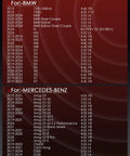 List of BMW and Mercedes-Benz models with engine specifications for various years, including 750Li and AMG GT.