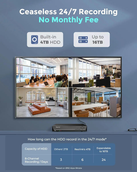 Ceaseless 24/7 recording information of 12MP PoE Security Camera System With 8 Cameras, H.265, 16 Channel NVR, 4TB HDD