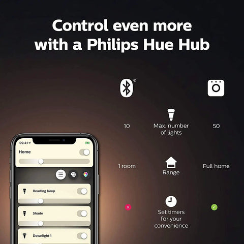 Smart Filament LED Bulbs White A19 Edison Style Two Pack For Vintage Look With Modern Vibe Mood Lighting app control options
