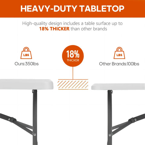 Comparison of tabletop thickness for Beefy Folding Table 6Ft Heavy Duty 350 Lb Capacity With 18 Percent Thicker HDPE Waterproof Top