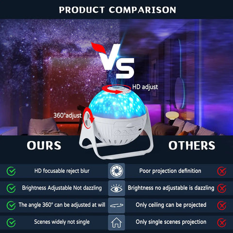 Product comparison showcasing 7 In 1 Planetarium Projector For Kids Room Decor With HD Focus, 360 Degree Rotating Ceiling Night Light.