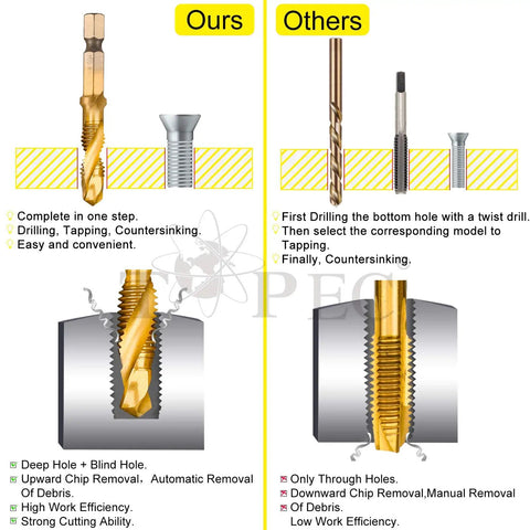 Comparison of 3-In-1 Drill And Tap Set With HSS Titanium Coated Bits and a traditional set, showing features and efficiency.