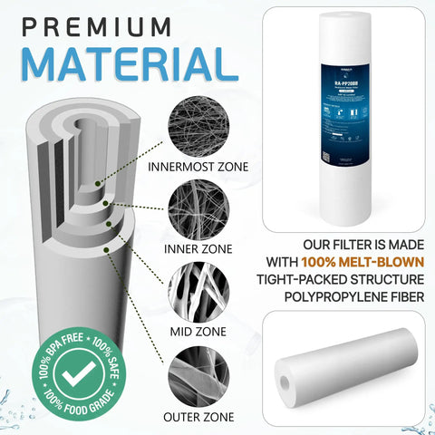 Premium material of heavy duty 20 inch by 4.5 inch sediment filter cartridge, showcasing innermost to outer zones and polypropylene fiber.